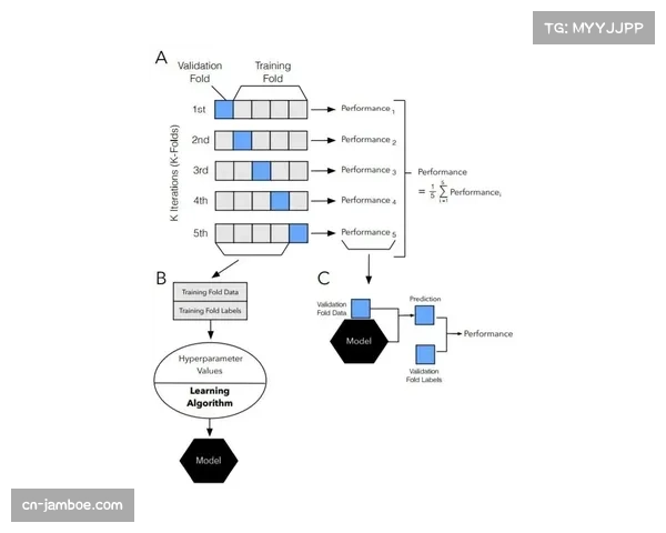 数据深度:基于机器学习模型,对欧冠四强球队的战术风格进行聚类可视化分析